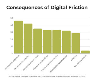 5 Consequences of an Unhealthy IT Infrastructure