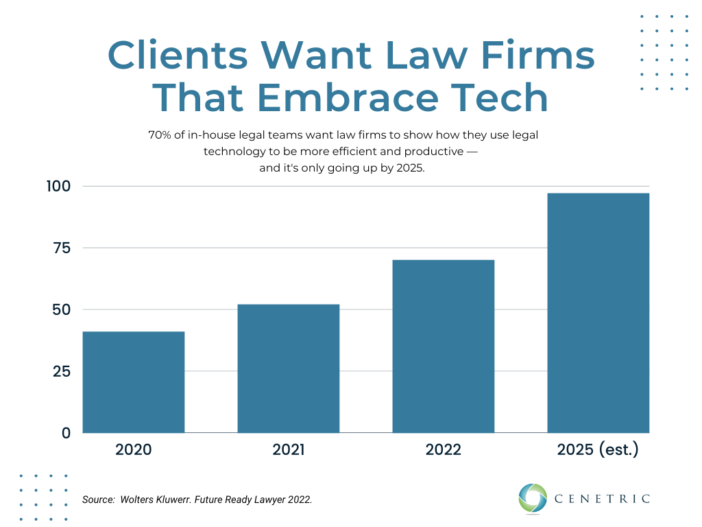 3 ways law firms can embrace technology to get ahead