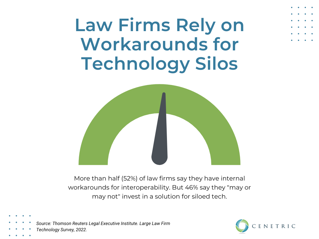 3 ways law firms can embrace technology to get ahead