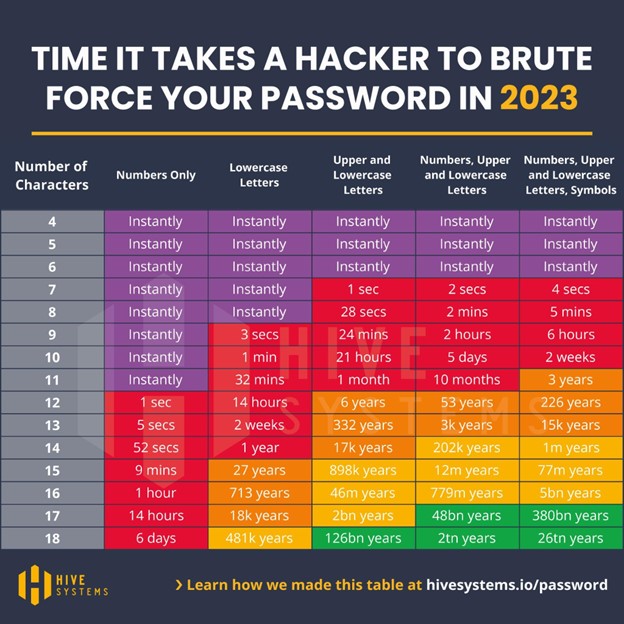 Your Password Management Is a Problem — And Here’s How to Fix It