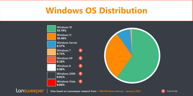 Cenetric - Windows 11
