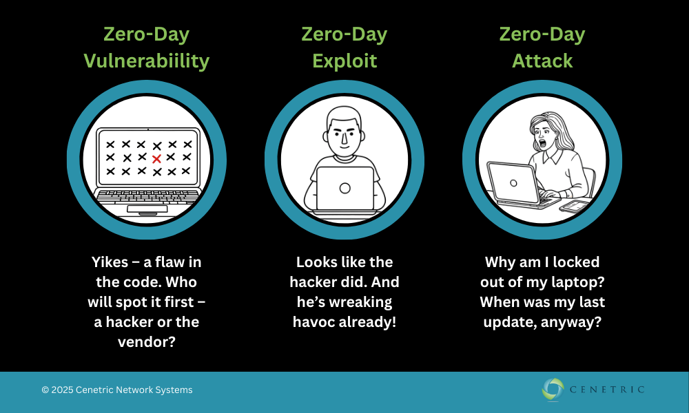 Zero-Day Attacks: What SMBs Need to Know